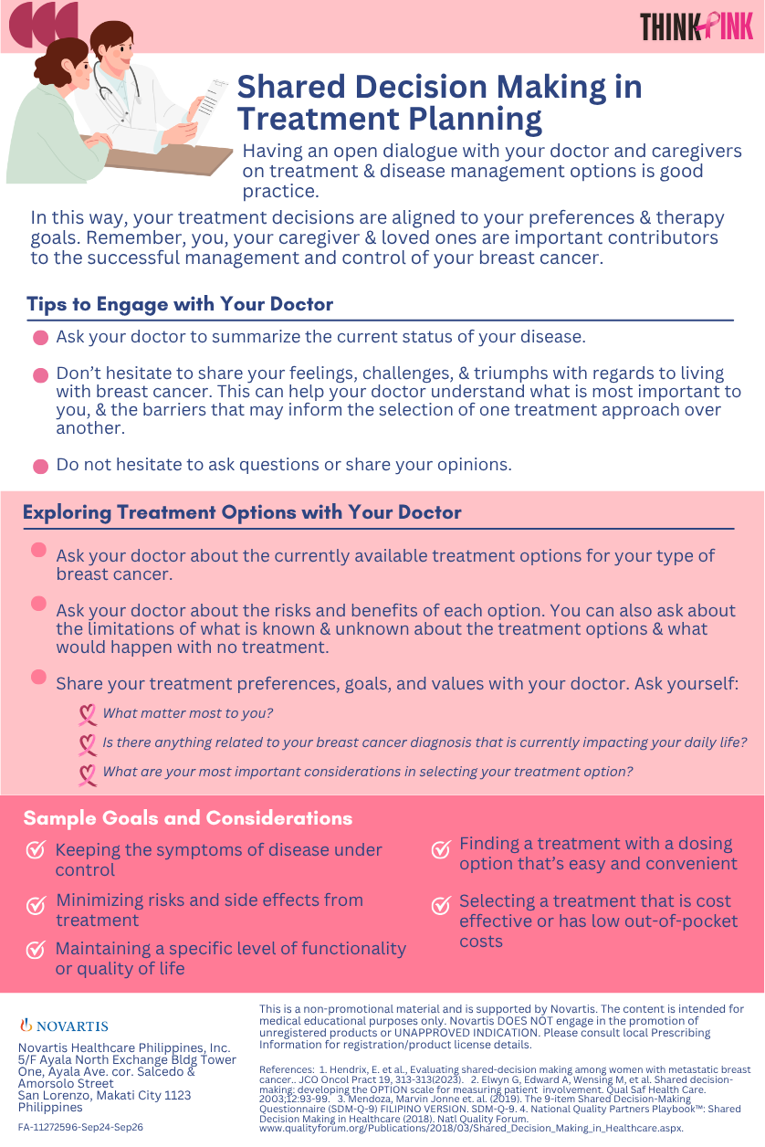 Have an open dialogue with your doctor and caregivers/family on breast cancer treatment and therapy goals.